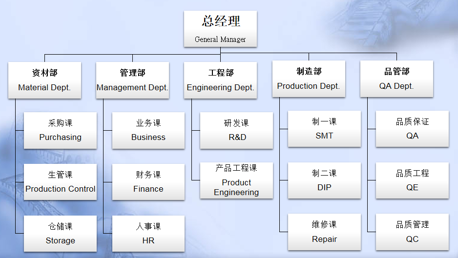 公司组织架构.jpg